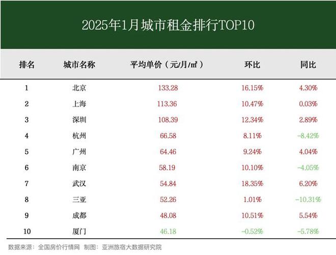 2025年1月亚洲（中国）长租公寓发展(图3)
