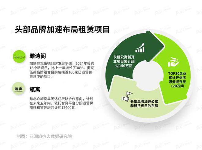 2025年1月亚洲（中国）长租公寓发展(图6)