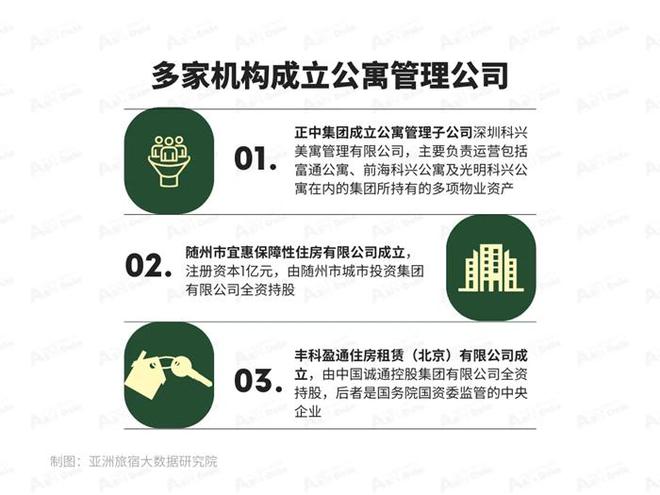 2025年1月亚洲（中国）长租公寓发展(图7)