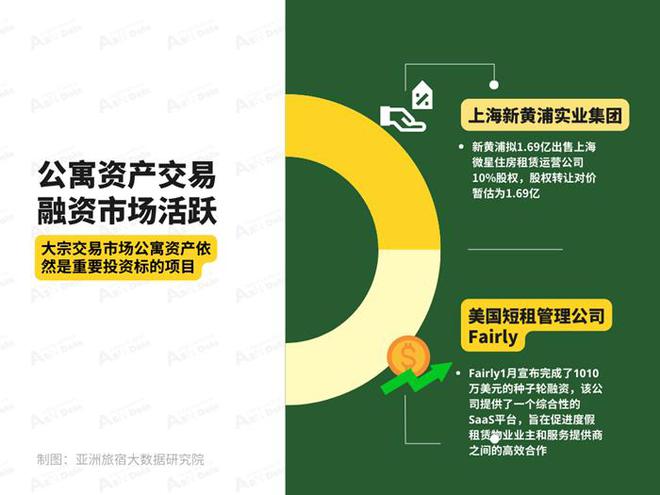 2025年1月亚洲（中国）长租公寓发展(图8)