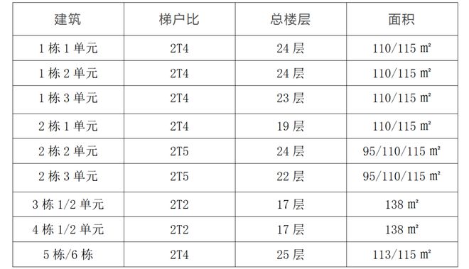 ฅ观山海家园ฅ 观山海家园官方售楼处发布：楼盘评测(图4)