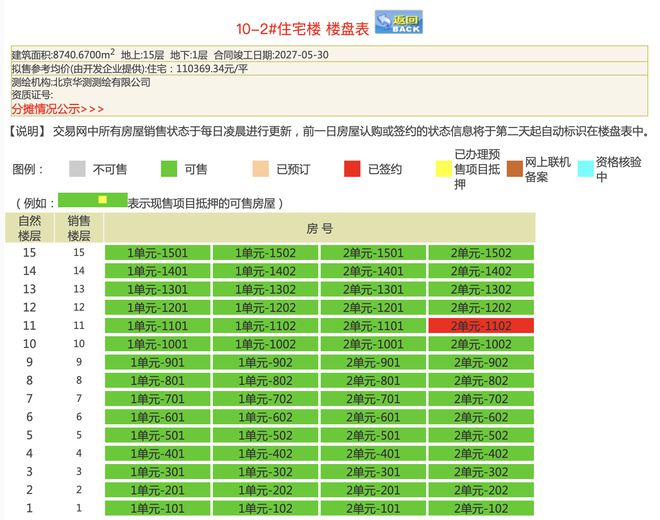每平米直降1万+!金茂璞逸丰宜首套网签来了(图2) 每平米直降1万+!金茂璞逸丰宜首套网签来了(图2)