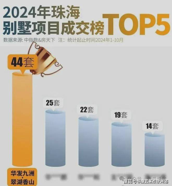 珠海翠湖香山-豪宅标配以旧换新（旧房换别墅）官方售楼处发布(图17)