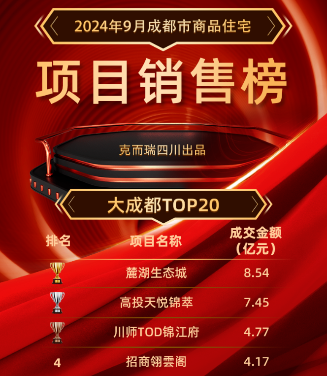 招商蛇口2024成都封面豪宅作品养成——传奇之上再造传奇(图13) 招商蛇口2024成都封面豪宅作品养成——传奇之上再造传奇(图13)