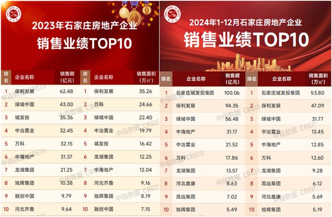 保利河北:区域持续深耕龙头地位凸显(图2) 保利河北:区域持续深耕龙头地位凸显(图2)
