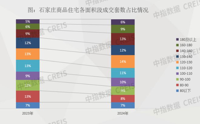 保利河北:区域持续深耕龙头地位凸显(图11) 保利河北:区域持续深耕龙头地位凸显(图11)