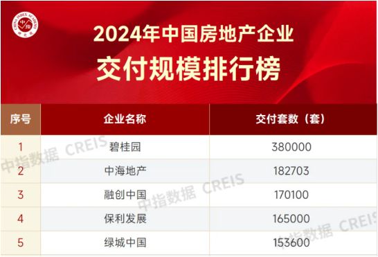 保利河北:区域持续深耕龙头地位凸显(图15) 保利河北:区域持续深耕龙头地位凸显(图15)