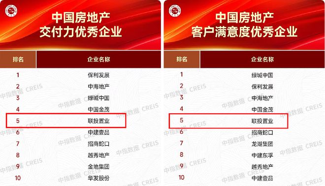 联投置业 以“乐养+地产”打造“好房子 好服务”新范式(图8) 联投置业 以“乐养+地产”打造“好房子 好服务”新范式(图8)