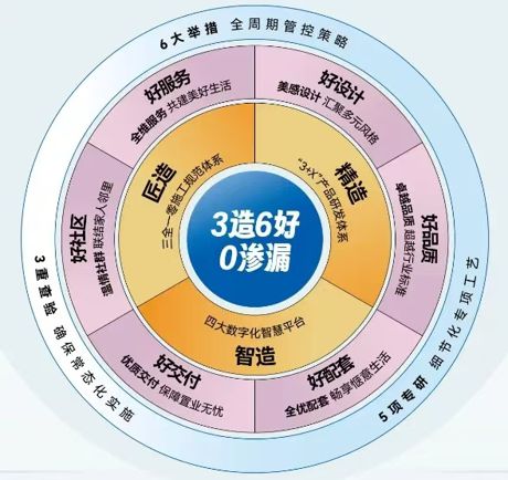 联投置业 以“乐养+地产”打造“好房子 好服务”新范式(图11) 联投置业 以“乐养+地产”打造“好房子 好服务”新范式(图11)