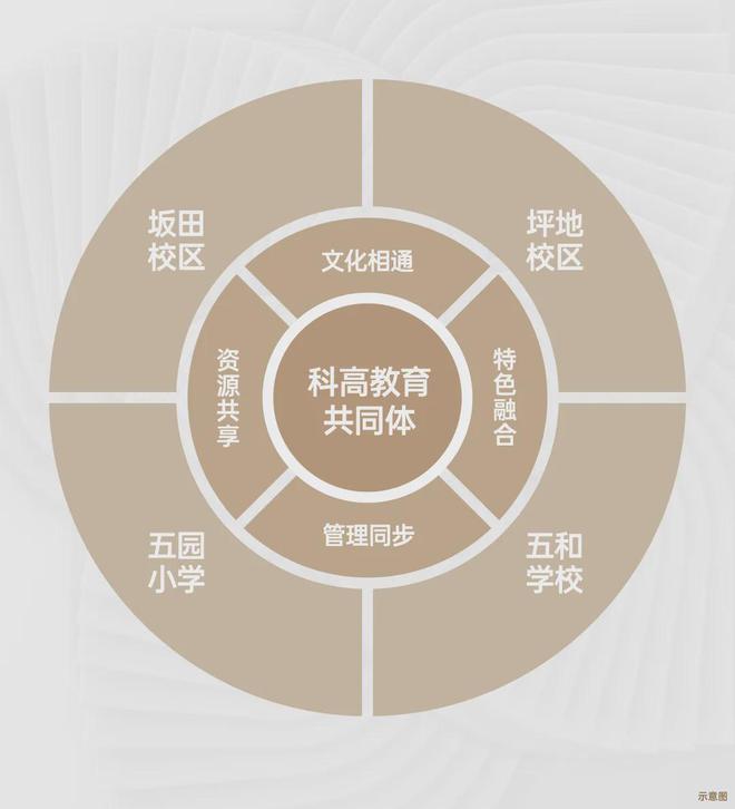 ⚡远洋天萃世纪官方网出品官方售楼处发布:书写未来新篇章(图6) ⚡远洋天萃世纪官方网出品官方售楼处发布:书写未来新篇章(图6)