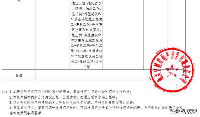 投入23亿国企接盘!江北烂尾别墅群即将复工!(图6) 投入23亿国企接盘!江北烂尾别墅群即将复工!(图6)
