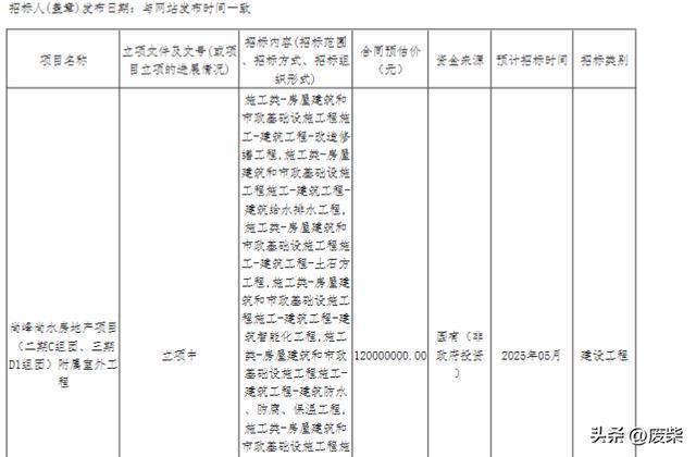 投入23亿国企接盘!江北烂尾别墅群即将复工!(图5) 投入23亿国企接盘!江北烂尾别墅群即将复工!(图5)